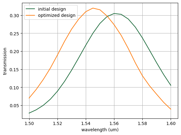 ../_images/examples_Inverse_Design_Grating_Coupler_61_0.png