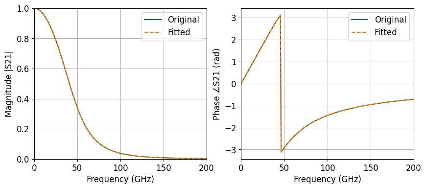 ../_images/examples_LPF_Time_Domain_10_0.png