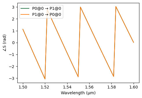 ../_images/examples_Mach-Zehnder_Interferometer_16_1.png