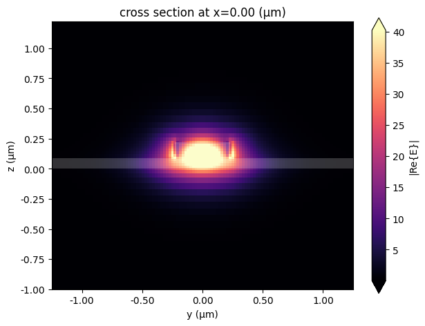 ../_images/examples_Periodic_Waveguide_7_1.png