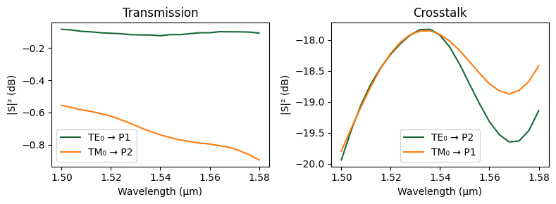 ../_images/examples_Polarization_Splitter_Rotator_40_0.png