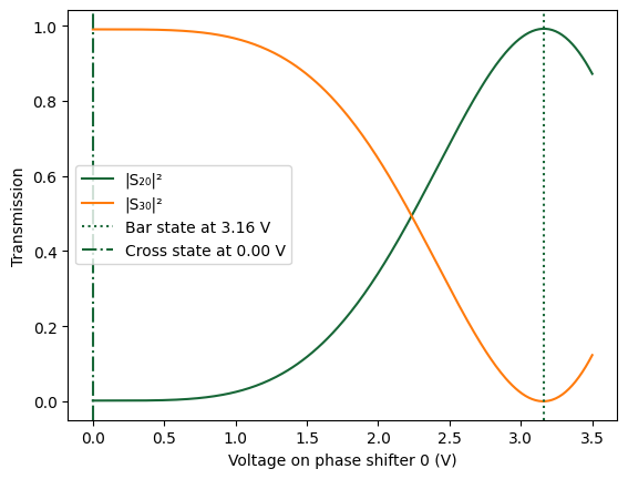 ../_images/examples_Switch_Array_21_1.png