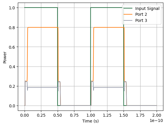 ../_images/examples_Time_Domain_MZI_24_0.png