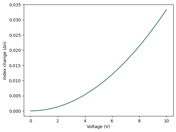 ../_images/examples_Tunable_MZI_14_0.png