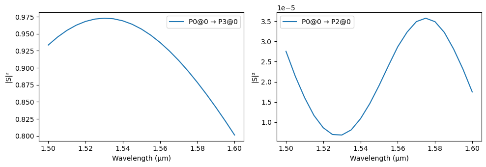 ../_images/examples_Tunable_MZI_31_0.png