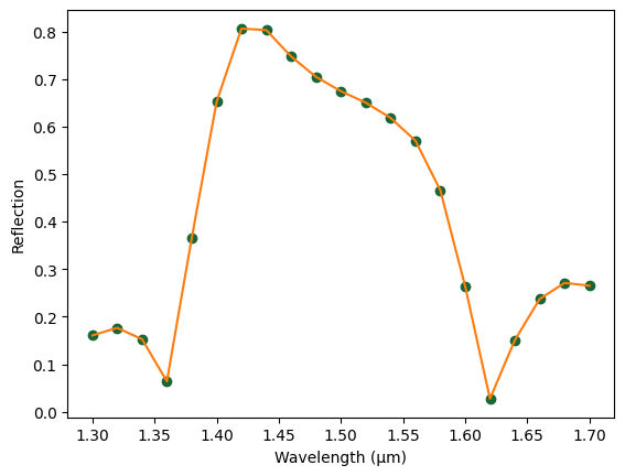 ../_images/guides_Data_Model_12_1.png