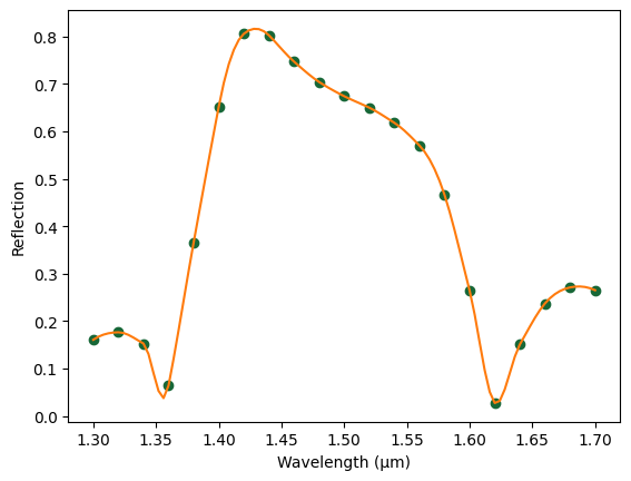 ../_images/guides_Data_Model_14_1.png