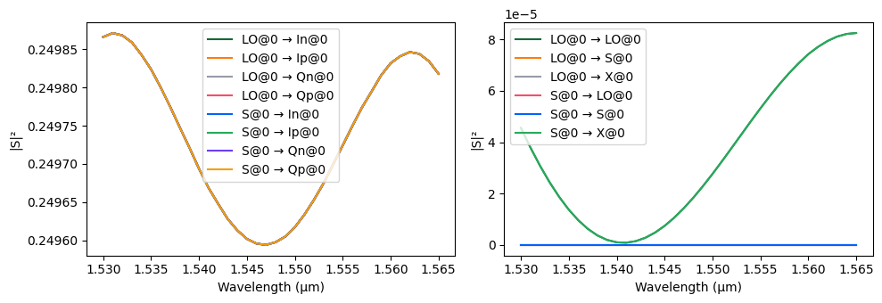 ../_images/examples_90deg_Optical_Hybrid_18_1.png