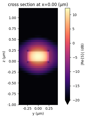 ../_images/examples_90deg_Optical_Hybrid_6_4.png