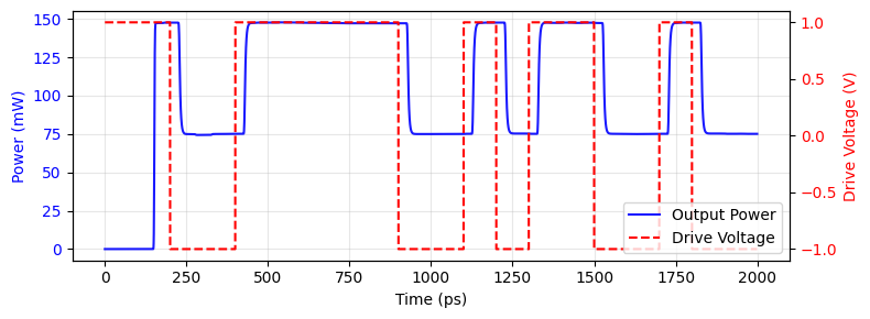 ../_images/examples_Chip_Simulation_15_0.png