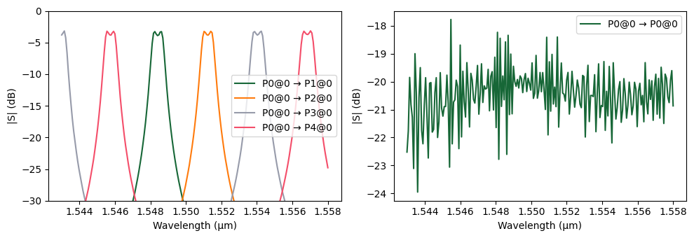 ../_images/examples_Chip_Simulation_18_2.png