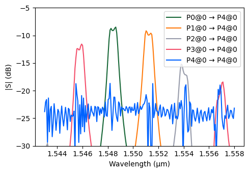 ../_images/examples_Chip_Simulation_22_14.png