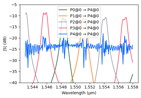 ../_images/examples_Chip_Simulation_26_2.png