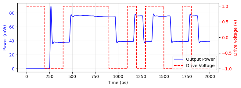 ../_images/examples_Chip_Simulation_31_0.png