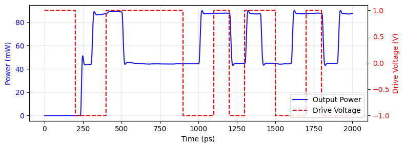 ../_images/examples_Chip_Simulation_35_0.png