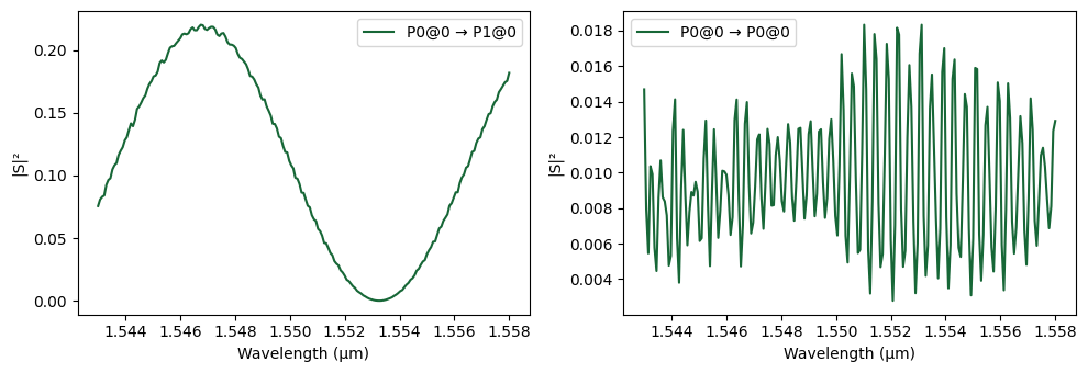 ../_images/examples_Chip_Simulation_9_4.png