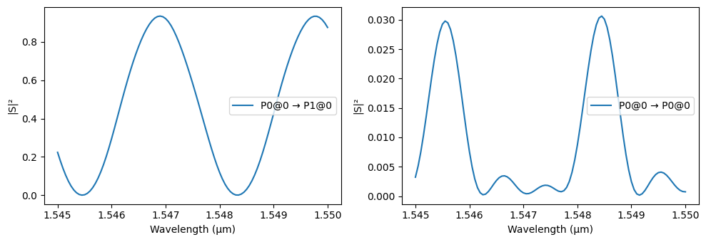../_images/examples_Circuit_from_Layout_51_0.png