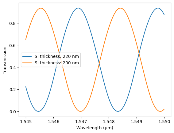 ../_images/examples_Circuit_from_Layout_61_0.png