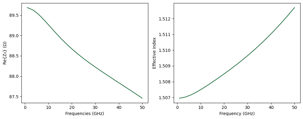 ../_images/examples_Differential_CPW_13_0.png