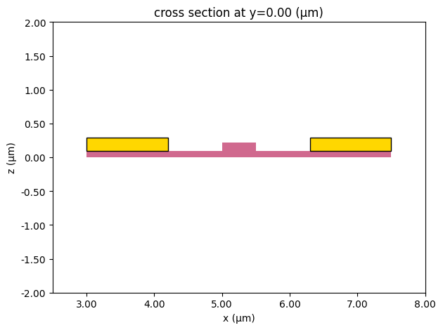 ../_images/examples_Doping_Extrusion_16_0.png