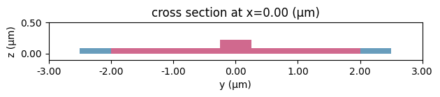 ../_images/examples_Doping_Extrusion_24_0.png
