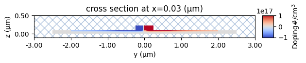 ../_images/examples_Doping_Extrusion_32_0.png