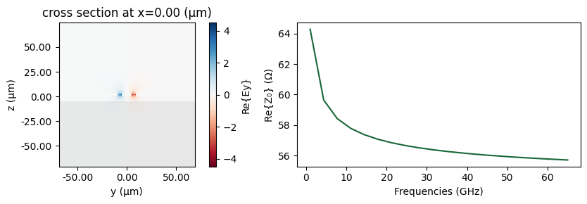 ../_images/examples_EO-MZM_11_3.png