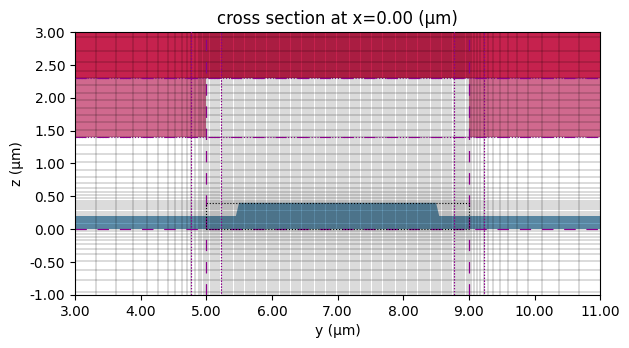 ../_images/examples_EO-MZM_18_0.png