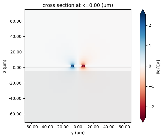../_images/examples_EO-MZM_20_3.png