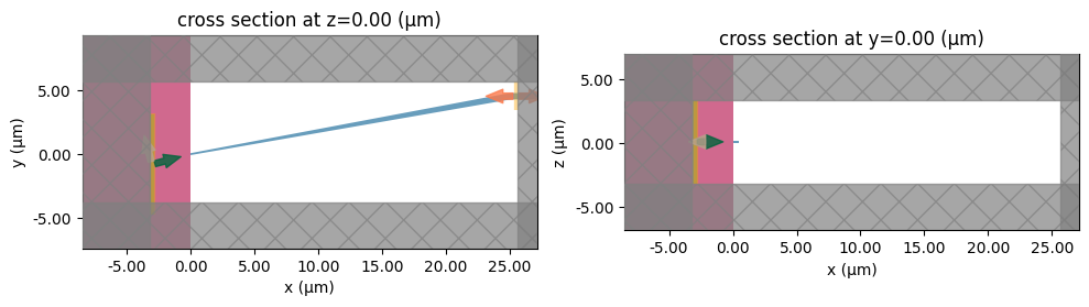 ../_images/examples_Edge_Coupler_34_0.png