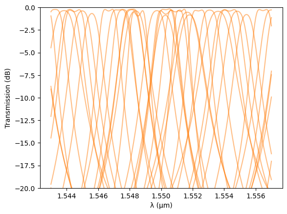 ../_images/examples_Fabrication_Aware_Simulation_11_0.png