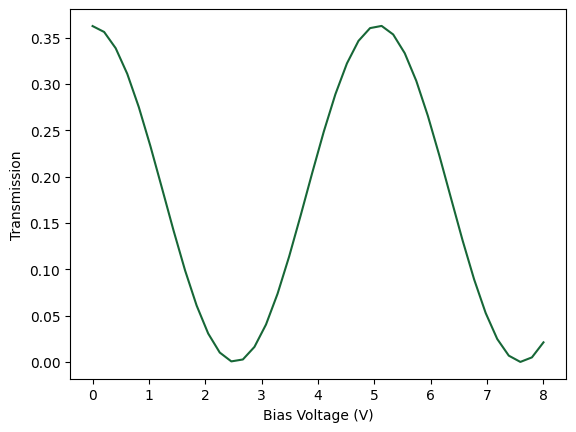 ../_images/examples_Folded_Modulator_Analysis_34_0.png