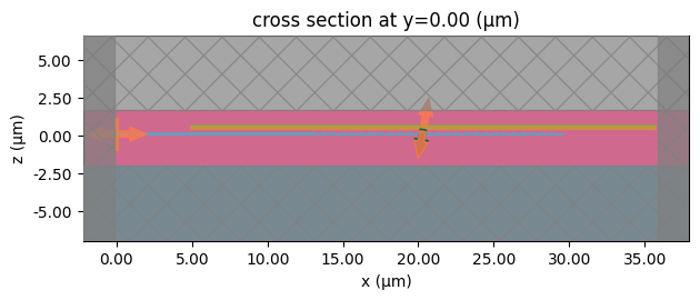 ../_images/examples_Grating_Coupler_10_5.png