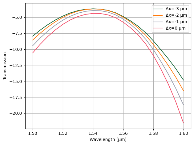 ../_images/examples_Grating_Coupler_14_44.png