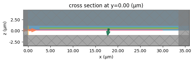 ../_images/examples_Inverse_Design_Grating_Coupler_23_0.png