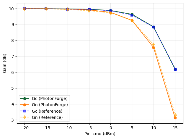 ../_images/examples_Large_Signal_Noise_18_0.png