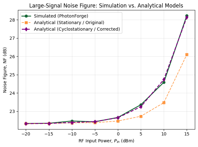 ../_images/examples_Large_Signal_Noise_22_0.png