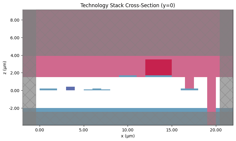 ../_images/examples_Loading_Technology_13_1.png