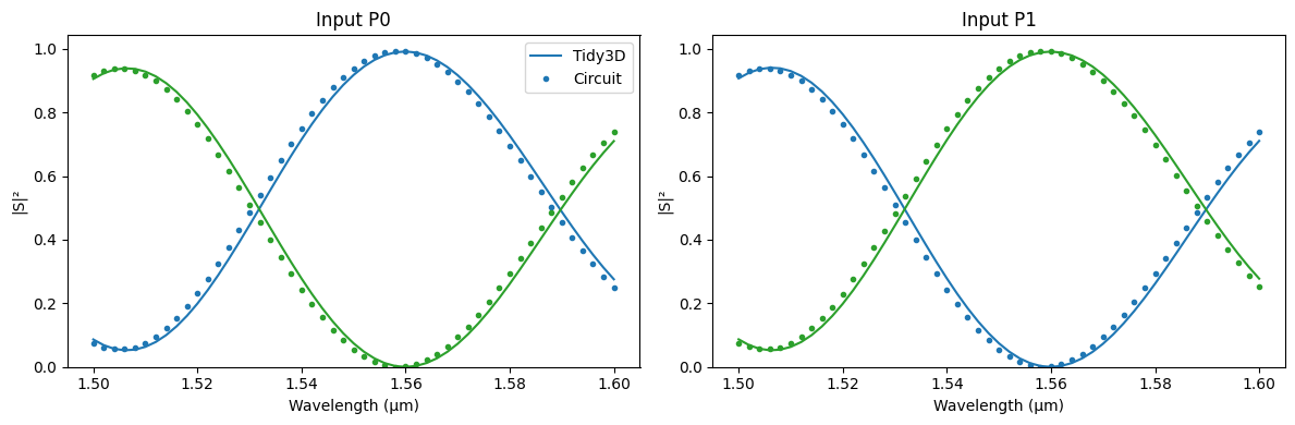 ../_images/examples_Mach-Zehnder_Interferometer_25_0.png
