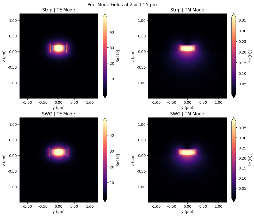 ../_images/examples_Polarizing_Beam_Splitter_7_1.png