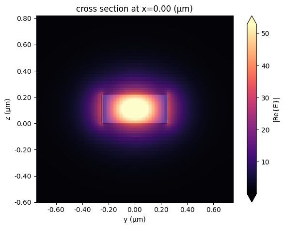 ../_images/examples_Port_Bending_Simulation_10_0.png