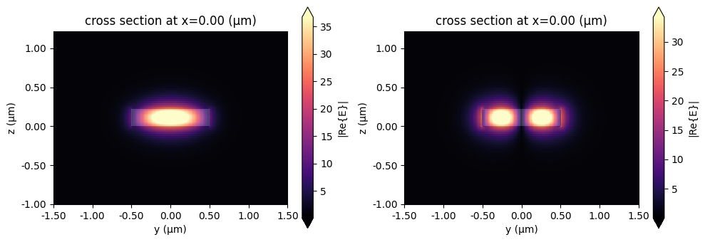 ../_images/examples_Port_Bending_Simulation_13_0.png