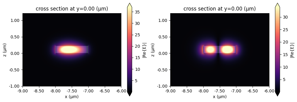 ../_images/examples_Port_Bending_Simulation_20_4.png