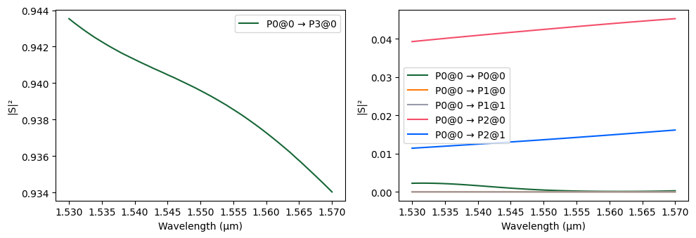 ../_images/examples_Port_Bending_Simulation_24_0.png