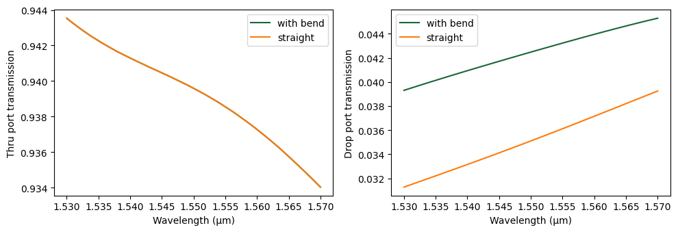 ../_images/examples_Port_Bending_Simulation_29_0.png