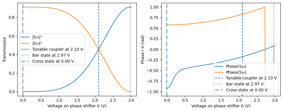 ../_images/examples_Programmable_Photonic_Circuit_17_4.png