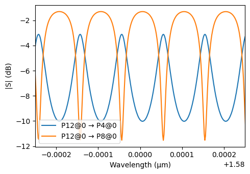 ../_images/examples_Programmable_Photonic_Circuit_31_3.png