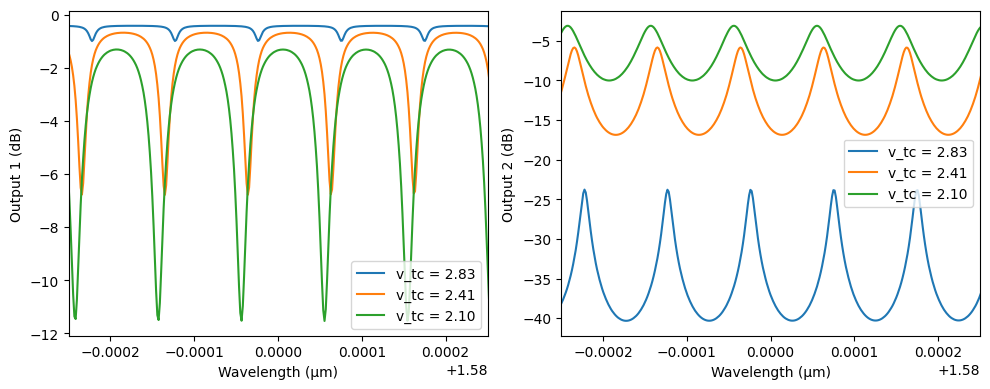 ../_images/examples_Programmable_Photonic_Circuit_33_1.png