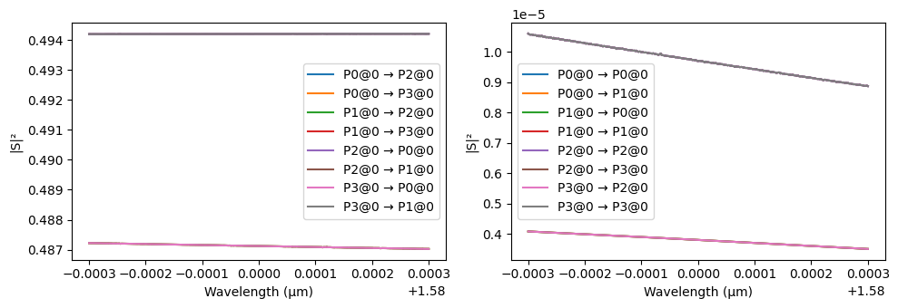 ../_images/examples_Programmable_Photonic_Circuit_9_3.png
