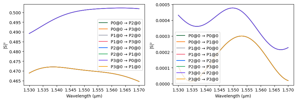 ../_images/examples_Quantum_Chip_Components_19_3.png